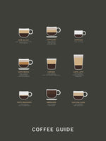 Poster: Coffee Guide, av Paperago