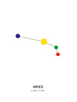 Poster: Aries, av Paperago