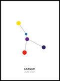 Poster: Cancer, av Paperago