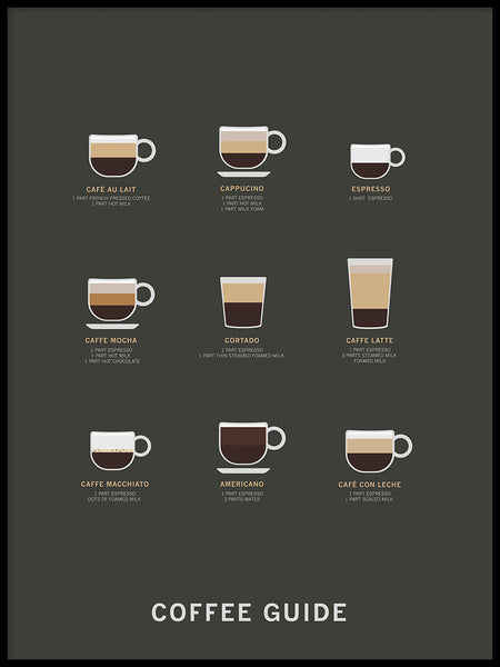 Poster: Coffee Guide - köp från Nordic Poster Collective