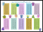 Poster: Multiplikationstabellen, av Lindblom of Sweden