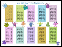 Poster: Multiplikationstabellen, av Lindblom of Sweden
