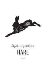 Poster: Styckningsschema Hare, av Utgångna produkter