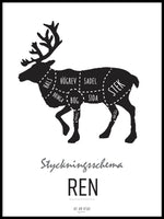 Poster: Styckningsschema Ren, av Utgångna produkter