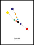 Poster: Taurus, av Paperago